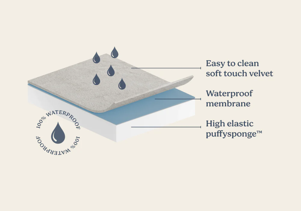 The Snug Rug Company Waterproof Rugs